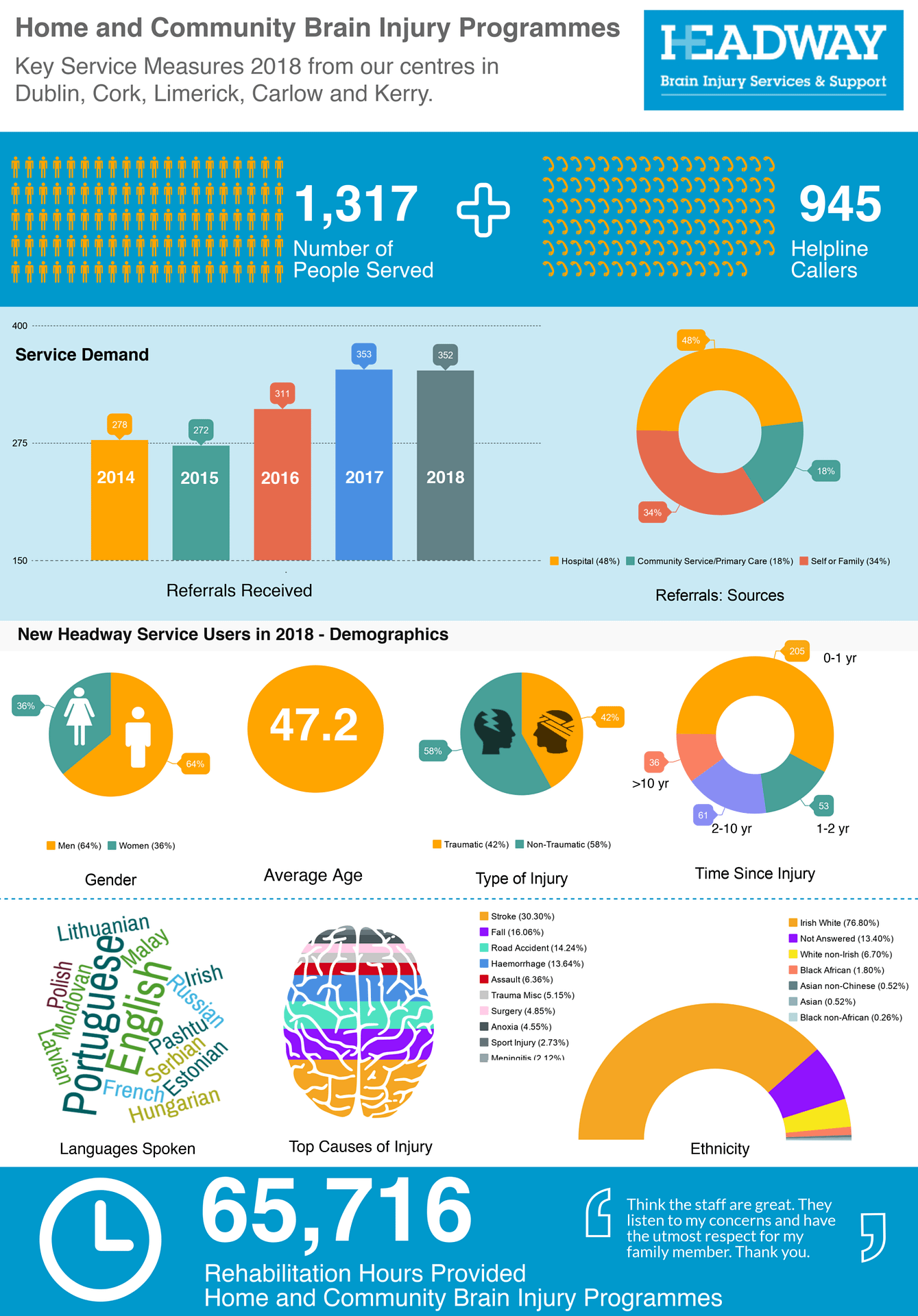 who-we-are-headway-ireland